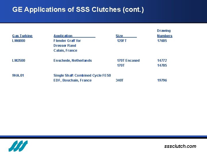 GE Applications of SSS Clutches (cont. ) Gas Turbine LM 6000 Application Flender Graff