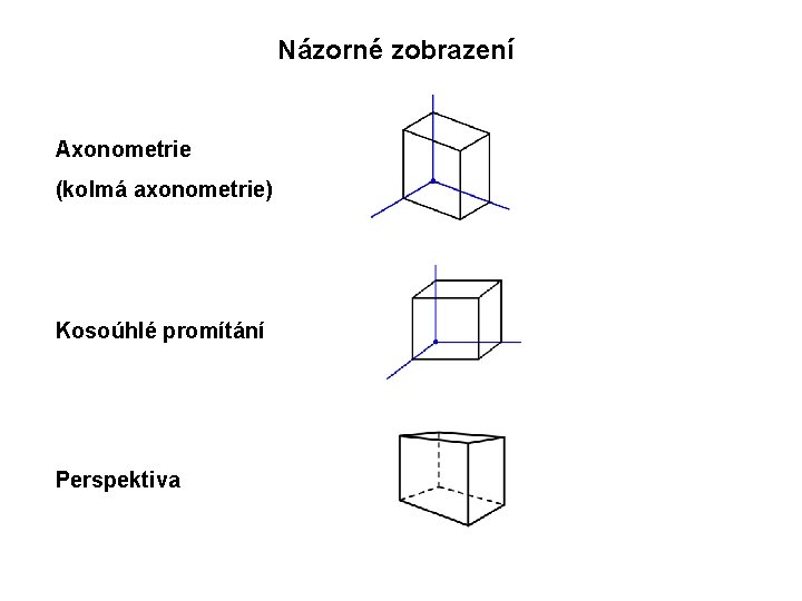 Názorné zobrazení Axonometrie (kolmá axonometrie) Kosoúhlé promítání Perspektiva 