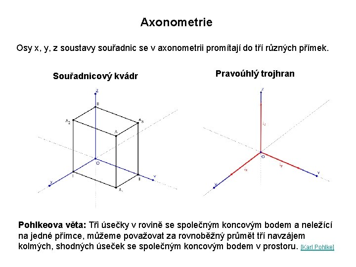 Axonometrie Osy x, y, z soustavy souřadnic se v axonometrii promítají do tří různých