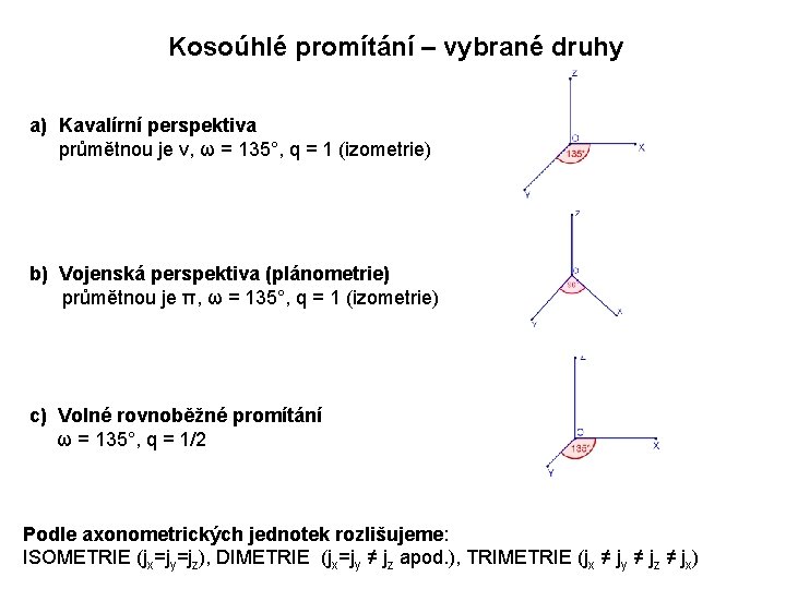 Kosoúhlé promítání – vybrané druhy a) Kavalírní perspektiva průmětnou je ν, ω = 135°,