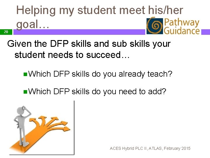 20 Helping my student meet his/her goal… Given the DFP skills and sub skills