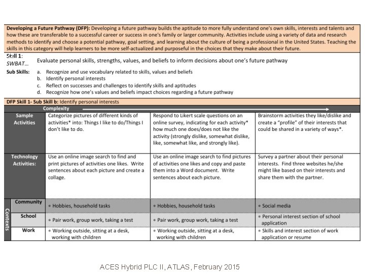 22 ACES Hybrid PLC II, ATLAS, February 2015 