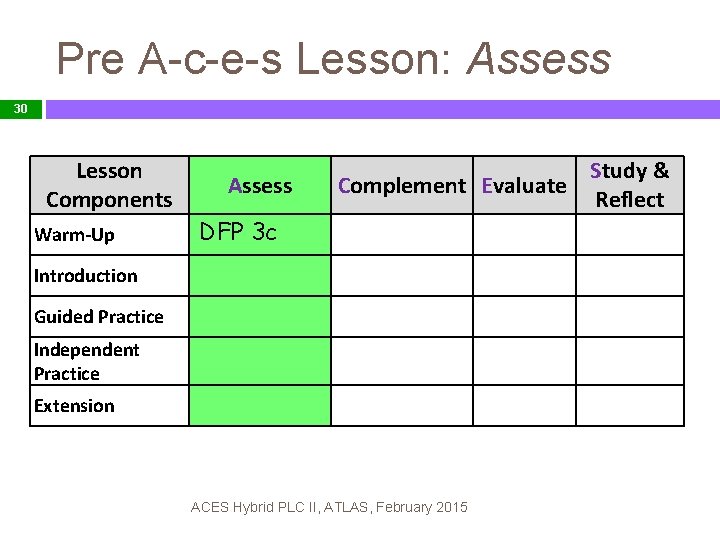 Pre A-c-e-s Lesson: Assess 30 Lesson Components Warm-Up Assess DFP 3 c Study &