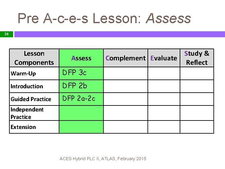 Pre A-c-e-s Lesson: Assess 34 Lesson Components Assess Warm-Up DFP 3 c Introduction DFP
