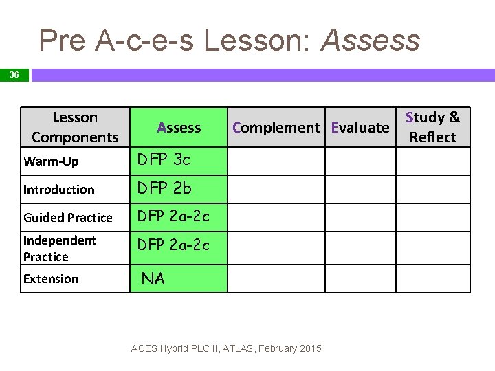 Pre A-c-e-s Lesson: Assess 36 Lesson Components Assess Warm-Up DFP 3 c Introduction DFP