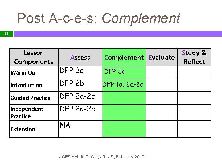 Post A-c-e-s: Complement 41 Lesson Components Assess Study & Complement Evaluate Reflect Warm-Up DFP