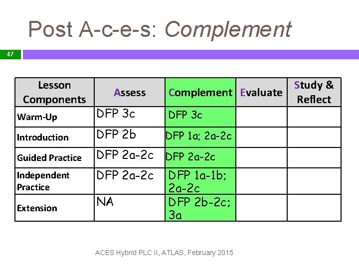 Post A-c-e-s: Complement 47 Lesson Components Assess Study & Complement Evaluate Reflect Warm-Up DFP