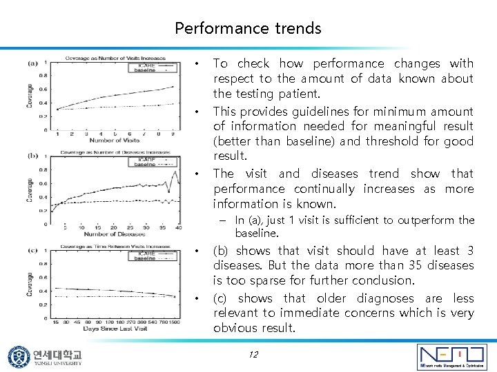 Performance trends • • • To check how performance changes with respect to the