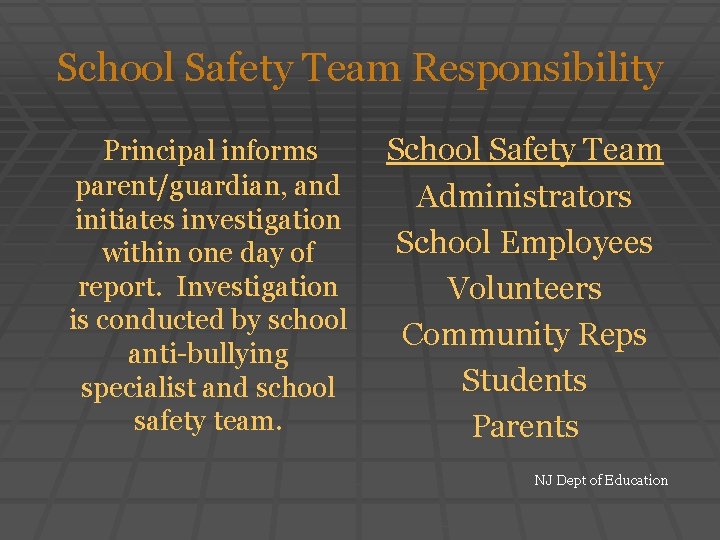 School Safety Team Responsibility Principal informs parent/guardian, and initiates investigation within one day of