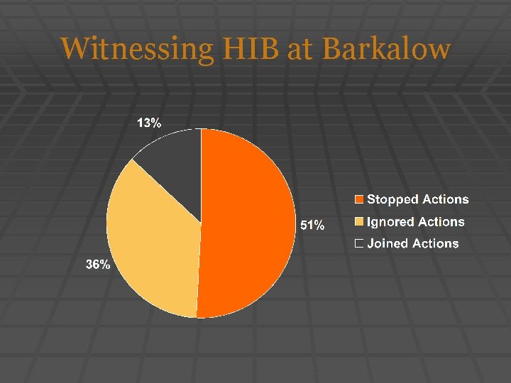 Witnessing HIB at Barkalow 