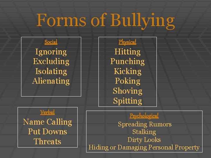Forms of Bullying Social Physical Ignoring Excluding Isolating Alienating Hitting Punching Kicking Poking Shoving