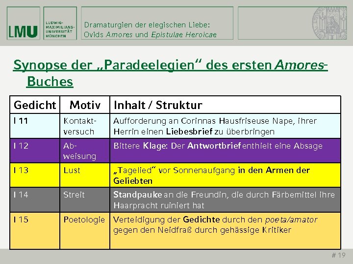 Dramaturgien der elegischen Liebe: Ovids Amores und Epistulae Heroicae Synopse der „Paradeelegien“ des ersten