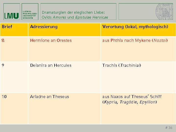 Dramaturgien der elegischen Liebe: Ovids Amores und Epistulae Heroicae Brief Adressierung Verortung (lokal, mythologisch)