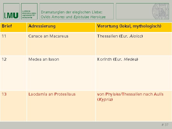 Dramaturgien der elegischen Liebe: Ovids Amores und Epistulae Heroicae Brief Adressierung Verortung (lokal, mythologisch)