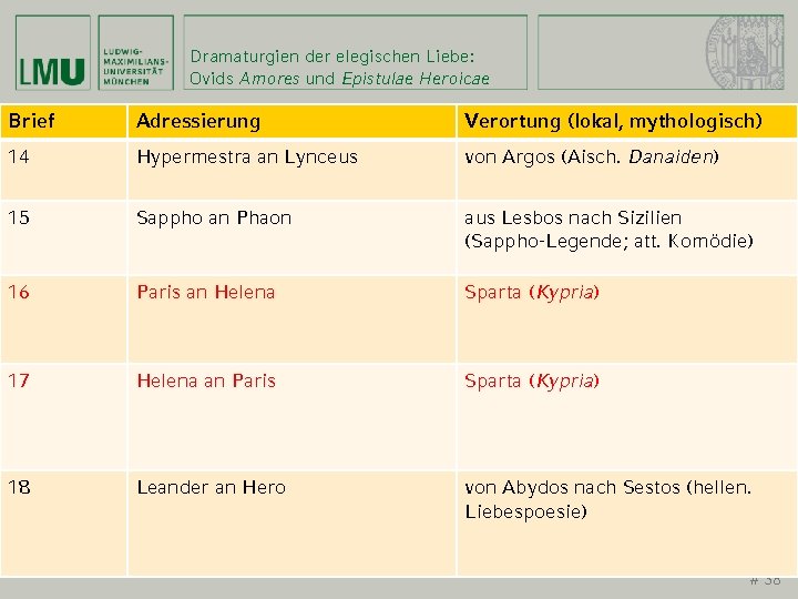Dramaturgien der elegischen Liebe: Ovids Amores und Epistulae Heroicae Brief Adressierung Verortung (lokal, mythologisch)