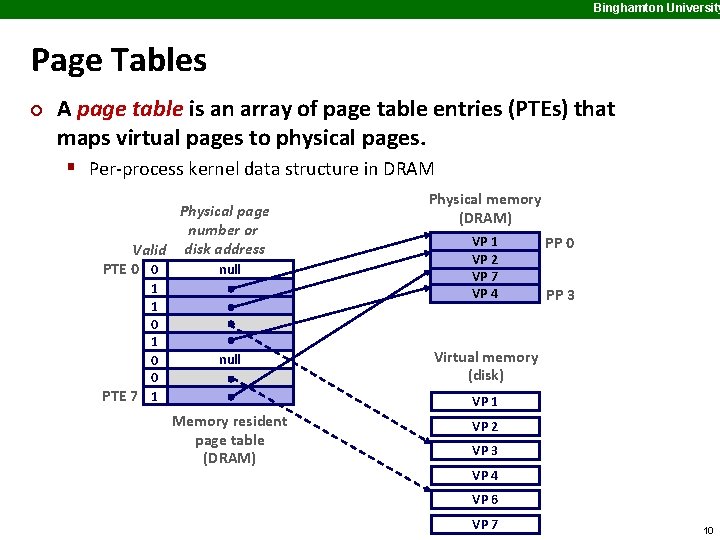 Binghamton University Page Tables ¢ A page table is an array of page table