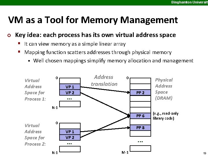 Binghamton University VM as a Tool for Memory Management ¢ Key idea: each process