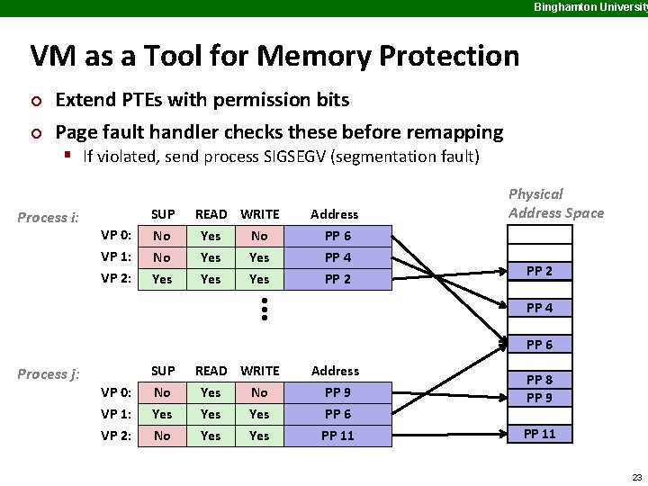 Binghamton University VM as a Tool for Memory Protection ¢ ¢ Extend PTEs with