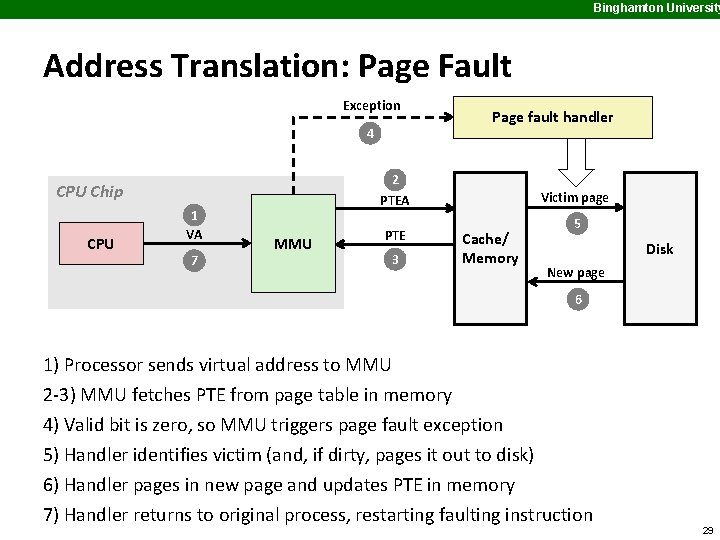 Binghamton University Address Translation: Page Fault Exception 4 2 PTEA CPU Chip CPU 1