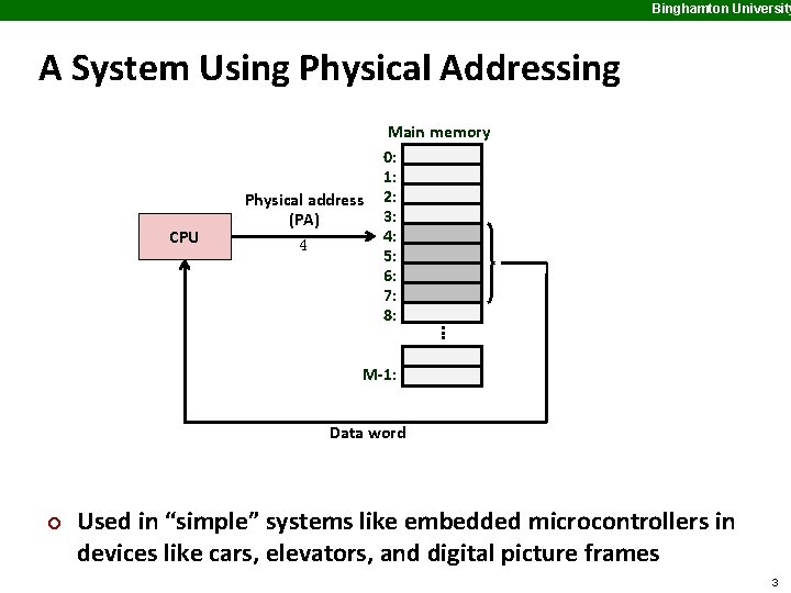 Binghamton University A System Using Physical Addressing CPU Physical address (PA) 4 . .