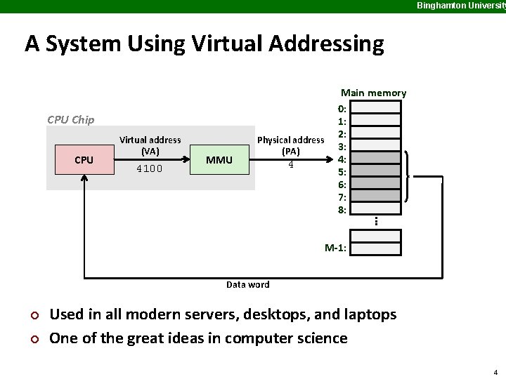 Binghamton University A System Using Virtual Addressing CPU Chip CPU Virtual address (VA) 4100