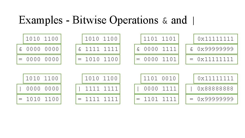 Examples - Bitwise Operations & and | 1010 1100 1101 0 x 1111 &