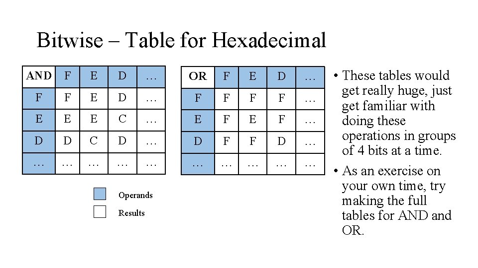 Bitwise – Table for Hexadecimal AND F E D … OR F E D