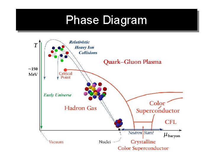 Phase Diagram 