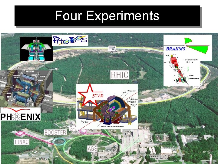 Four Experiments STAR 