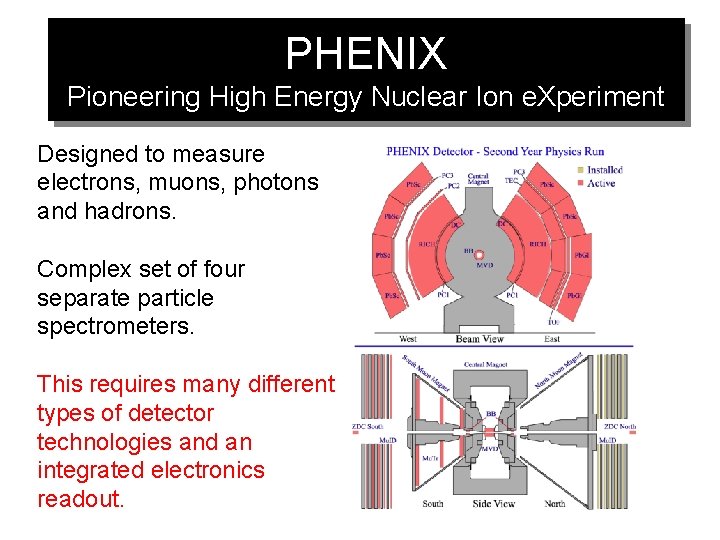 PHENIX Pioneering High Energy Nuclear Ion e. Xperiment Designed to measure electrons, muons, photons