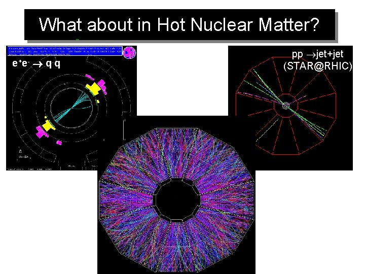 What about in Hot Nuclear Matter? e+ e- qq pp jet+jet (STAR@RHIC) 