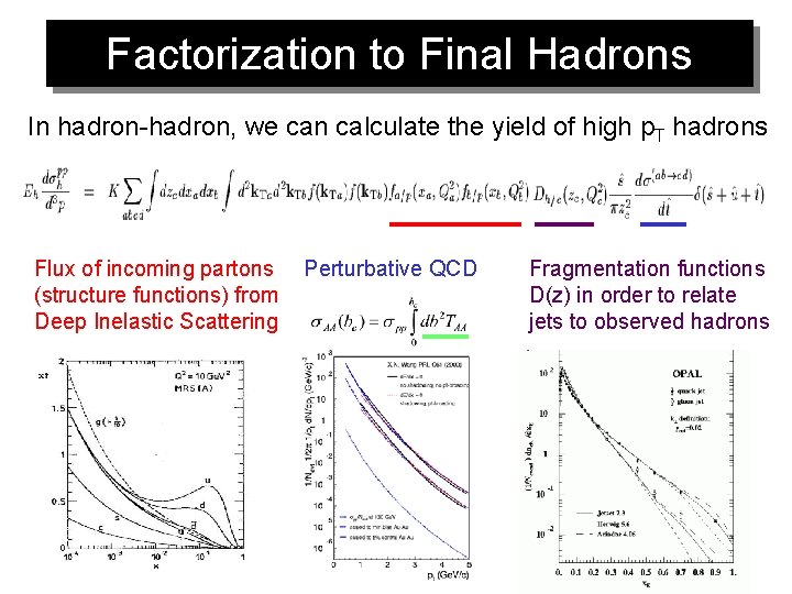 Factorization to Final Hadrons In hadron-hadron, we can calculate the yield of high p.