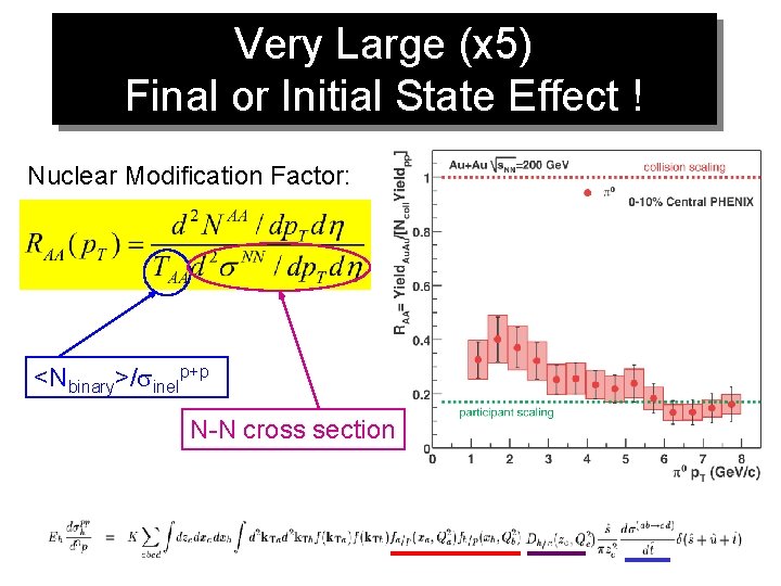 Very Large (x 5) Final or Initial State Effect ! Nuclear Modification Factor: <Nbinary>/