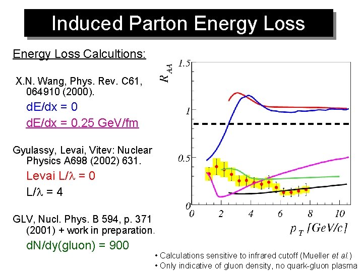 Induced Parton Energy Loss Calcultions: X. N. Wang, Phys. Rev. C 61, 064910 (2000).