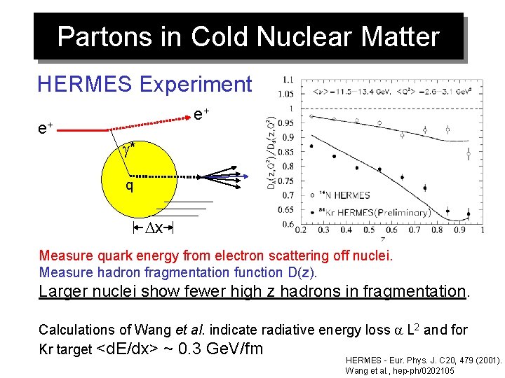Partons in Cold Nuclear Matter HERMES Experiment e+ e+ g* q Dx Measure quark