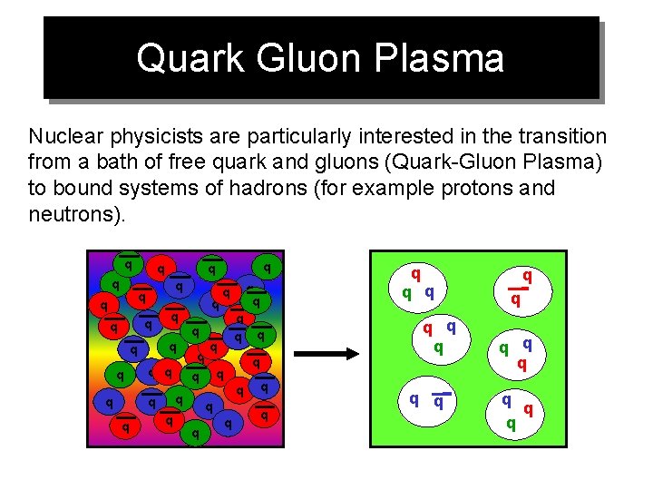 Quark Gluon Plasma Nuclear physicists are particularly interested in the transition from a bath