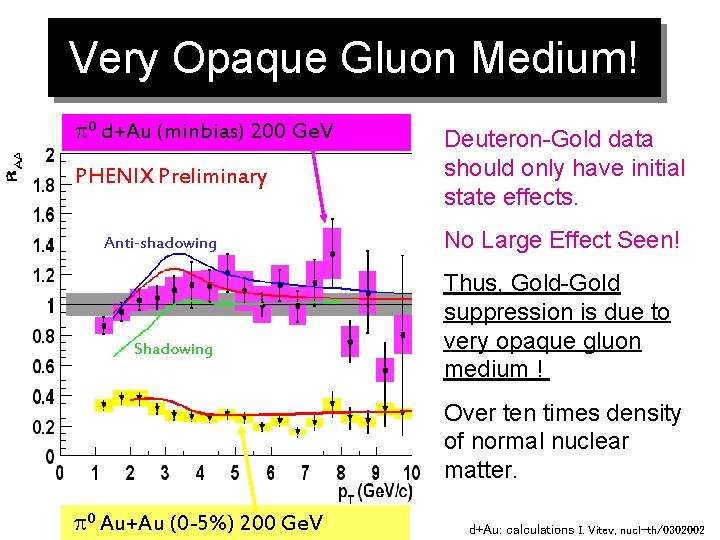 Very Opaque Gluon Medium! p 0 d+Au (minbias) 200 Ge. V PHENIX Preliminary Anti-shadowing