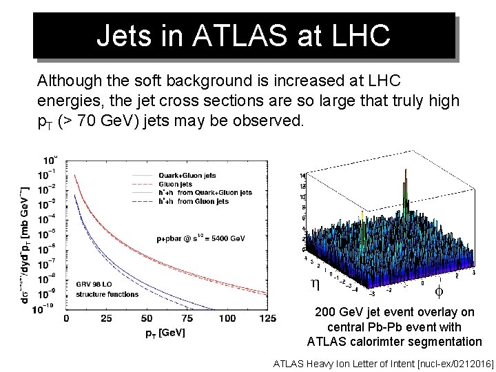 Jets in ATLAS at LHC Although the soft background is increased at LHC energies,