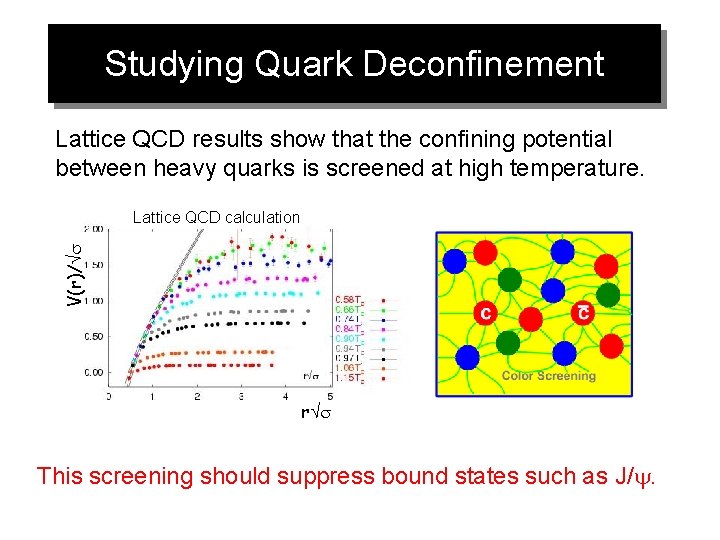 Studying Quark Deconfinement Lattice QCD results show that the confining potential between heavy quarks