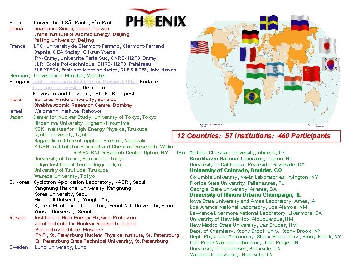 Brazil China France University of São Paulo, São Paulo Academia Sinica, Taipei, Taiwan China