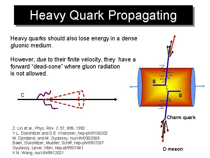 Heavy Quark Propagating Heavy quarks should also lose energy in a dense gluonic medium.