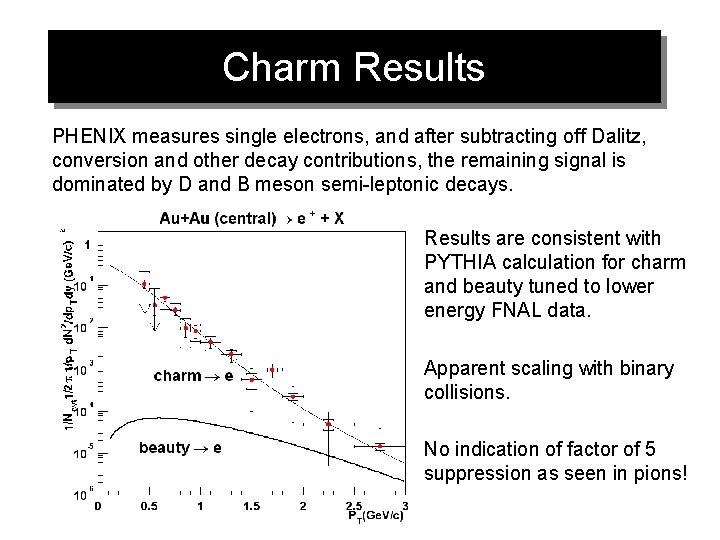 Charm Results PHENIX measures single electrons, and after subtracting off Dalitz, conversion and other