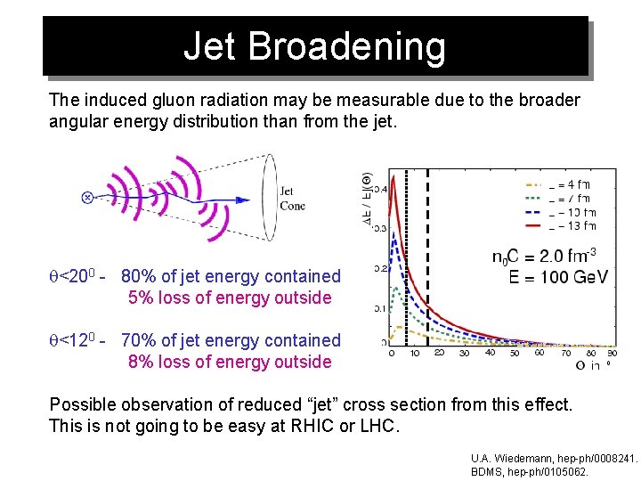 Jet Broadening The induced gluon radiation may be measurable due to the broader angular