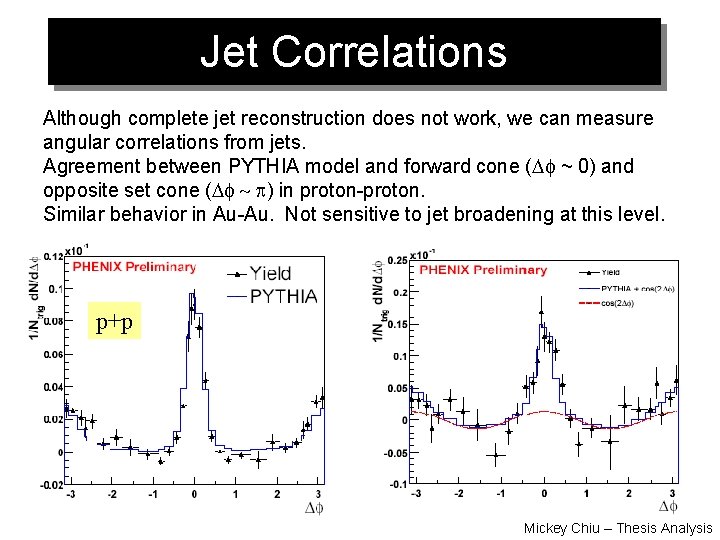 Jet Correlations Although complete jet reconstruction does not work, we can measure angular correlations