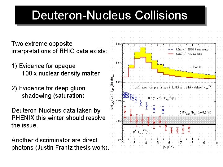 Deuteron-Nucleus Collisions Two extreme opposite interpretations of RHIC data exists: 1) Evidence for opaque