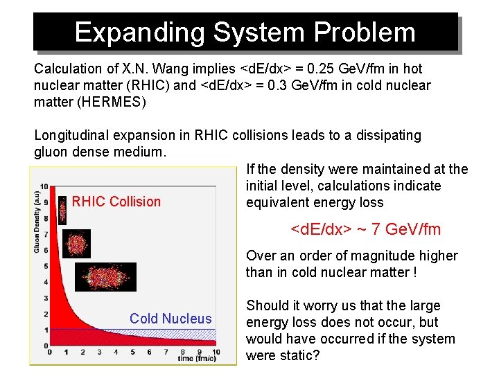 Expanding System Problem Calculation of X. N. Wang implies <d. E/dx> = 0. 25