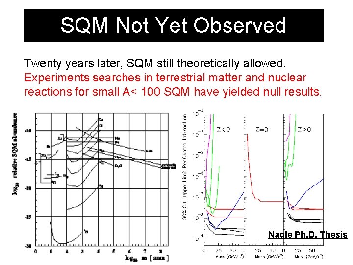 SQM Not Yet Observed Twenty years later, SQM still theoretically allowed. Experiments searches in