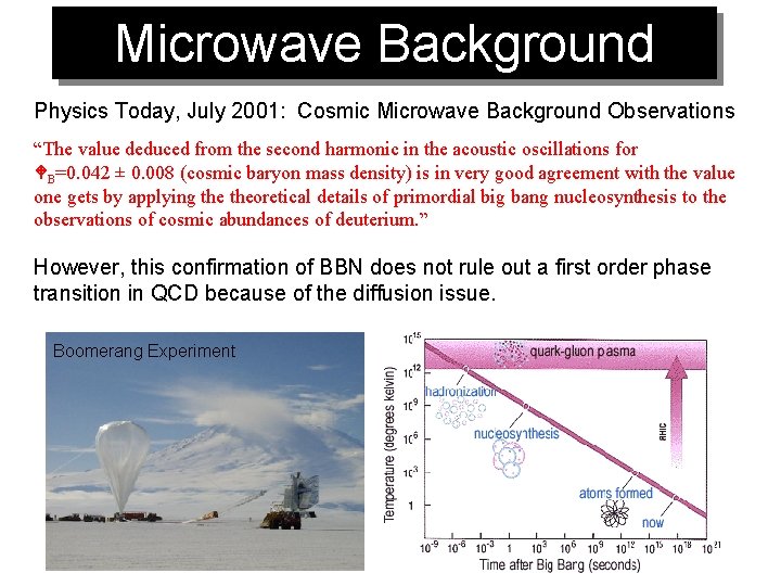 Microwave Background Physics Today, July 2001: Cosmic Microwave Background Observations “The value deduced from