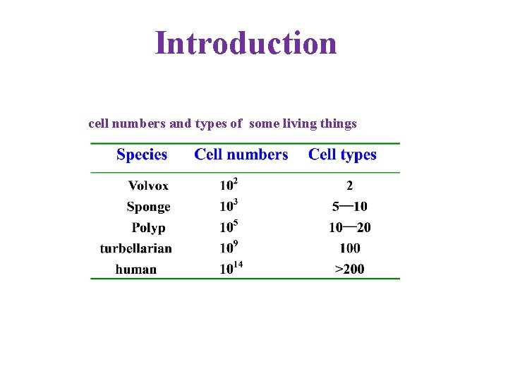 Introduction cell numbers and types of some living things 