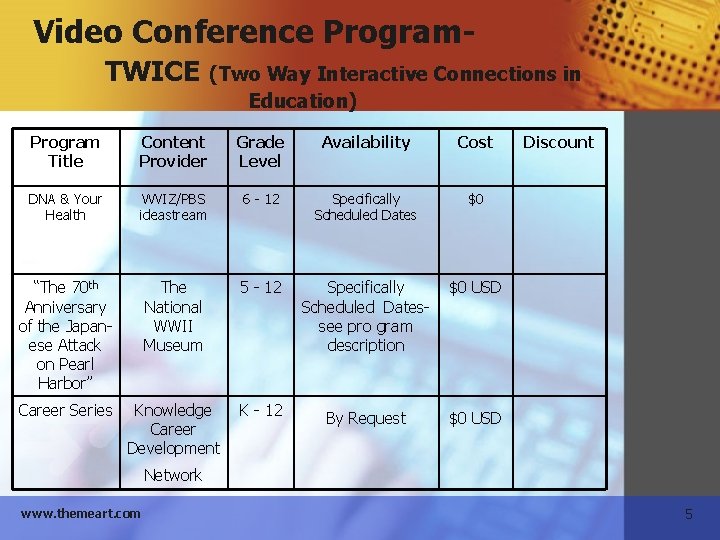 Video Conference Program. TWICE (Two Way Interactive Connections in Education) Program Title Content Provider